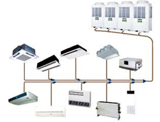 VRF Systeem